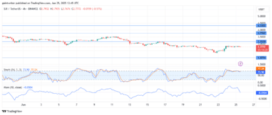 SUIUSD Buyers Ready To Counter Bearish Strength