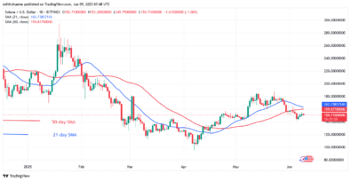 Solana Declines but Fears Rejection at 8
