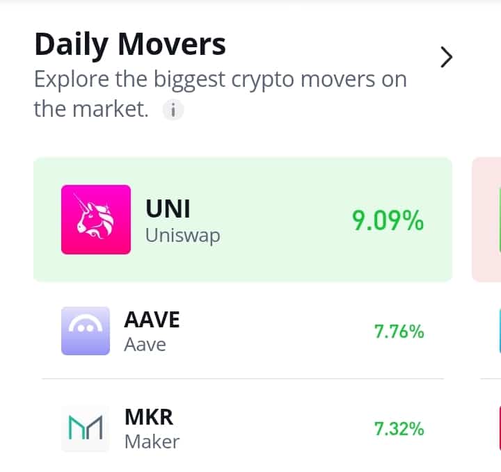 Aave Is Still Headed Upward