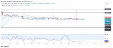 Lucky Block Price Forecast - Preparing New Ground Floor for Bullish Breakthrough