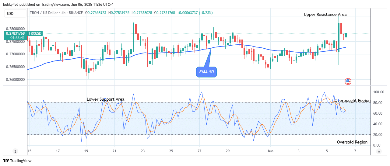 TRON (TRXUSD) Price Trends Bullish