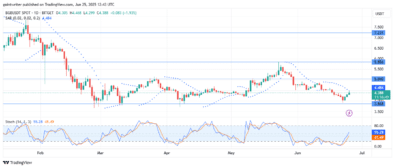 Bitget Buyers Anticipate Fresh Run