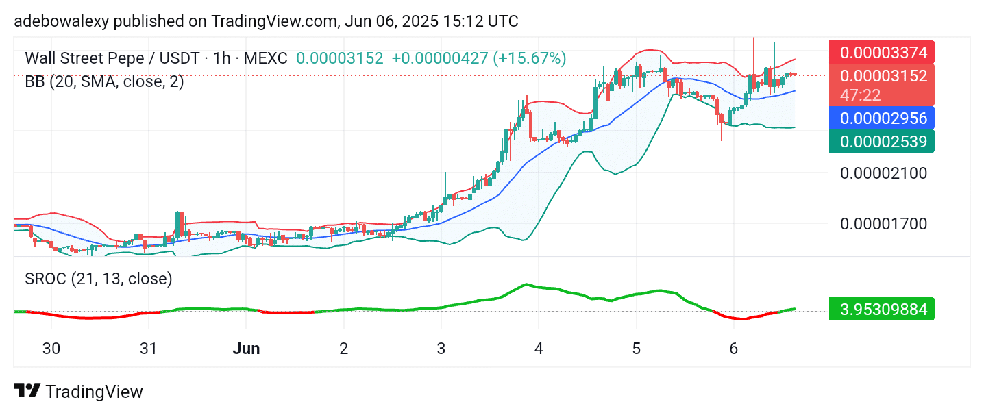 Wall Street Pepe Price Prediction for June 7: WEPE Bulls Are on the Loose