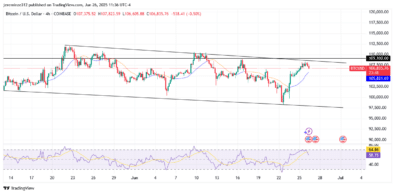 ‎BTCUSD Forms Bullish Flag Amid Bearish Pullback