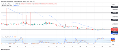 Lucky Block – Guide, Tips & Insights | Learn 2 Trade Price Forecast – Expert Analysis & Trading Tips | Learn 2 Trade – Expert Analysis & Trading Tips | Learn 2 Trade - Bullish Momentum Builds Strong