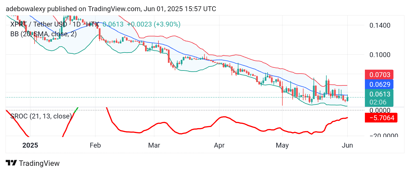Trending Cryptocurrencies for June 1, 2025: ATOM, BTC, MASK, XPRT, and VIRTUAL
