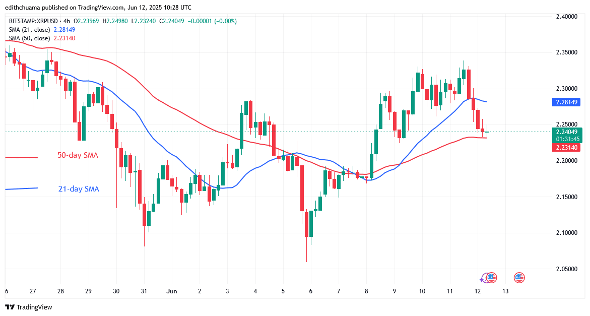 XRP Slumps Below the .33 Mark