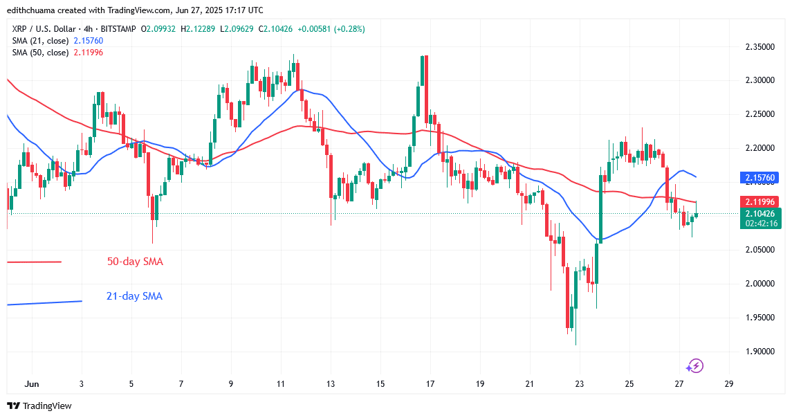 XRP MaintainsIts Range-Bound Move Above .00
