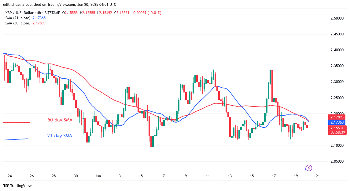 XRP Continues to Oscillate Between .00 and .35