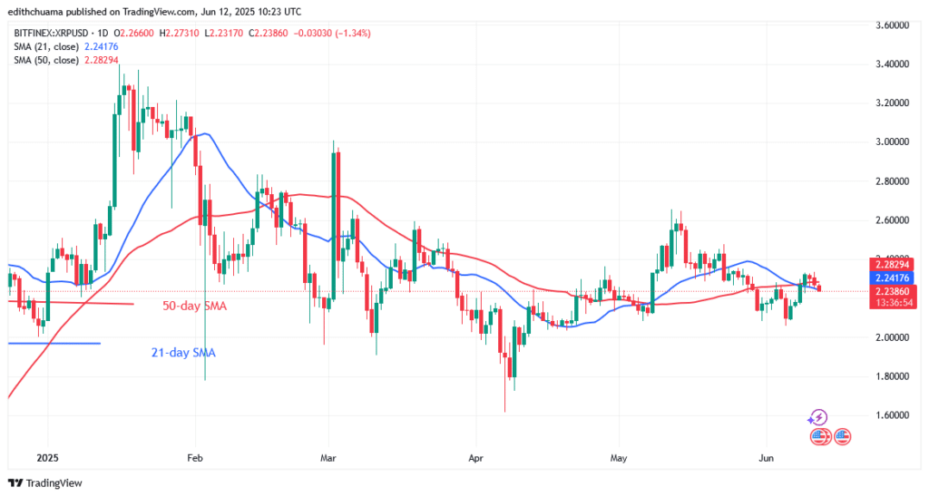 XRP Slumps Below the $2.33 Mark