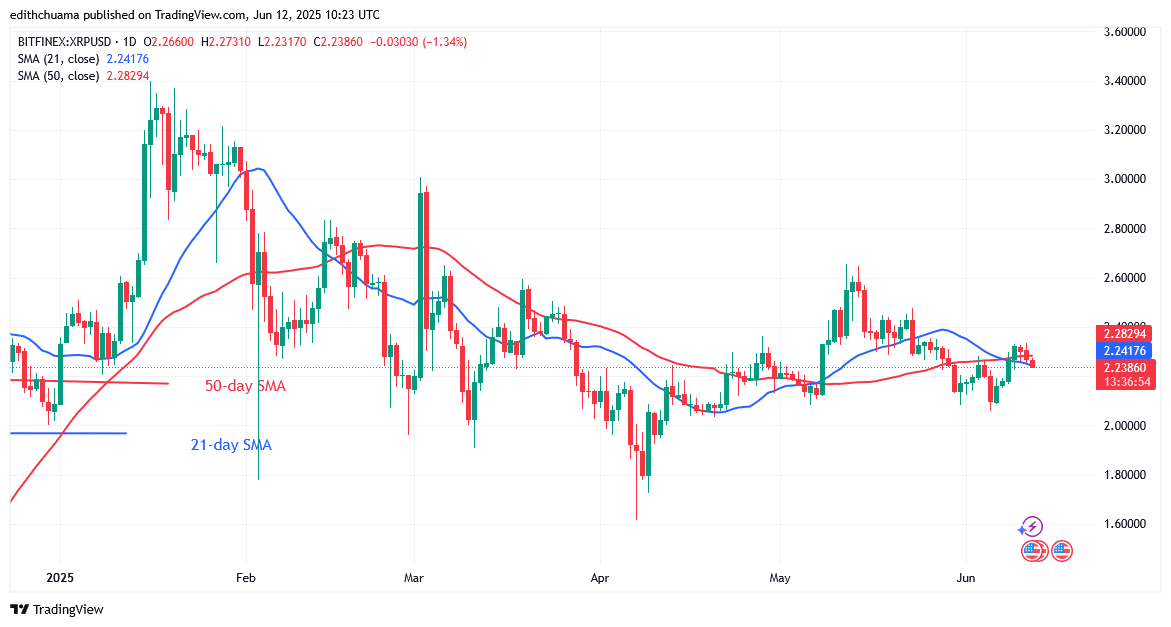 XRP Slumps Below the $2.33 Mark