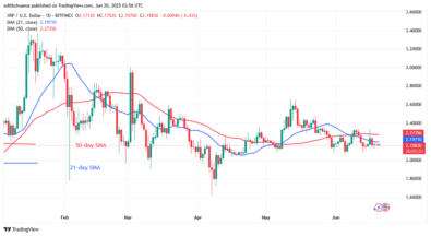 XRP Continues to Oscillate Between .00 and .35