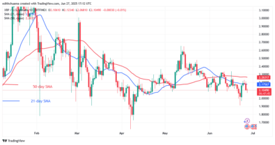 XRP Maintains Its Range-Bound Move Above .00
