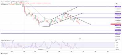 Avalanche Direction Shifts Bearish