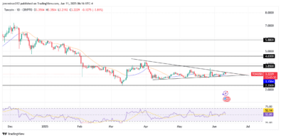 TON aims Bullish Reversal as Price Action and RSI Signal Uptrend Potential