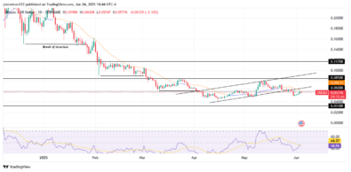 ‎ZKsync Resumes Downtrend After Bullish Flag Completion