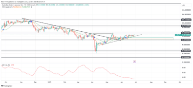 AUDJPY Price Remains Stuck Following Pullback
