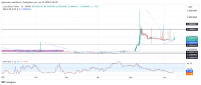 Lucky Block – Guide, Tips & Insights | Learn 2 Trade Price Forecast – Expert Analysis & Trading Tips | Learn 2 Trade – Expert Analysis & Trading Tips | Learn 2 Trade - Cautious Bullish Strength as Expansion Looms