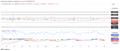 Lucky Block – Guide, Tips & Insights | Learn 2 Trade Price Forecast – Expert Analysis & Trading Tips | Learn 2 Trade – Expert Analysis & Trading Tips | Learn 2 Trade - LBLOCKUSD Buyers Poised for Opportunity Amid Market Dip