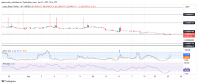 Lucky Block – Guide, Tips & Insights | Learn 2 Trade Price Forecast – Expert Analysis & Trading Tips | Learn 2 Trade – Expert Analysis & Trading Tips | Learn 2 Trade – LBLOCKUSDT Eyes Recovery Potential