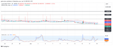 Lucky Block – Guide, Tips & Insights | Learn 2 Trade Price Forecast – Expert Analysis & Trading Tips | Learn 2 Trade – Expert Analysis & Trading Tips | Learn 2 Trade - Buyers Set for an Exciting Rebound