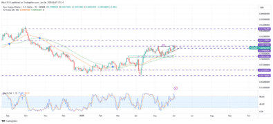 NZDUSD Peeps Above Resistance Zone