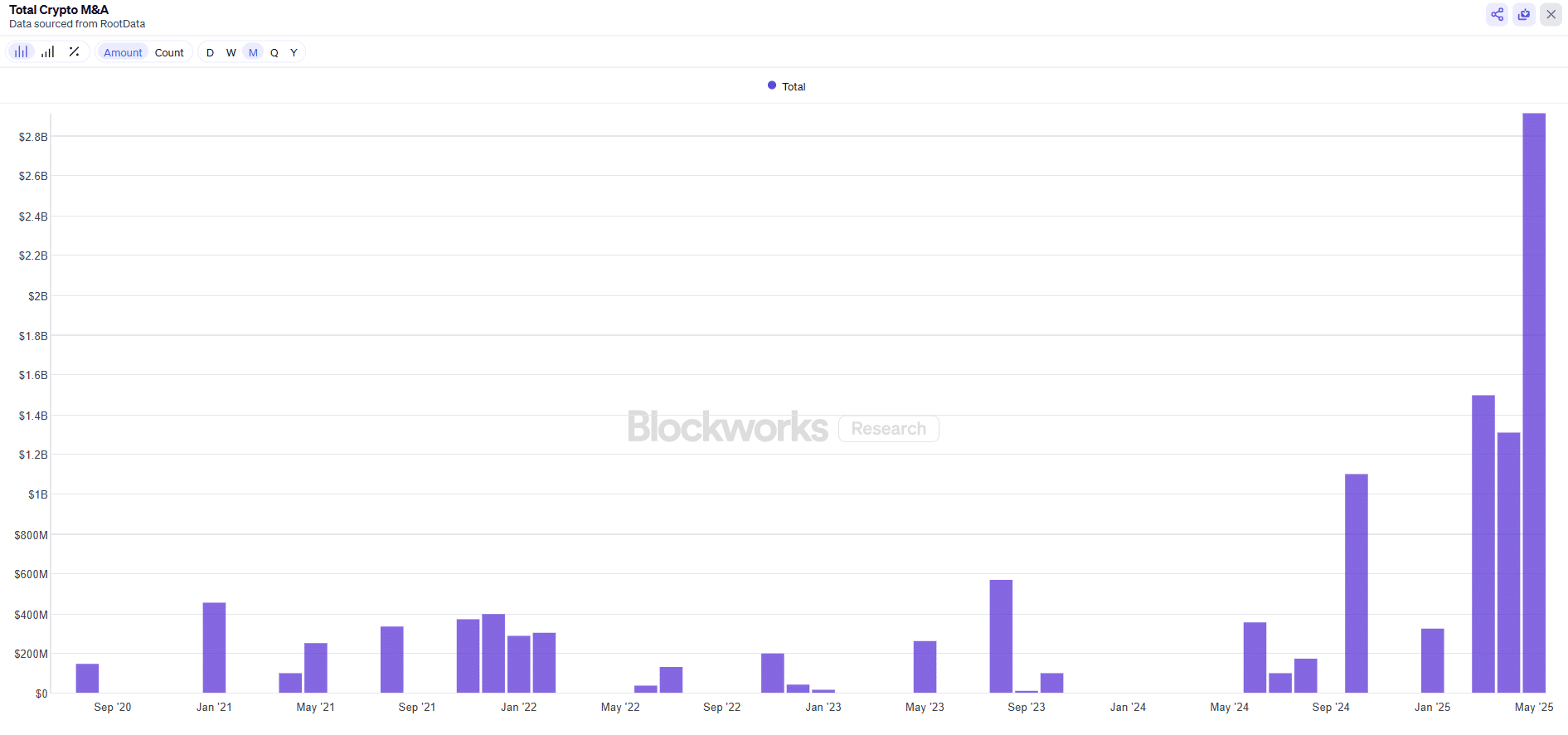 Crypto Inflows Hit 6M as Ethereum Leads Market Recovery