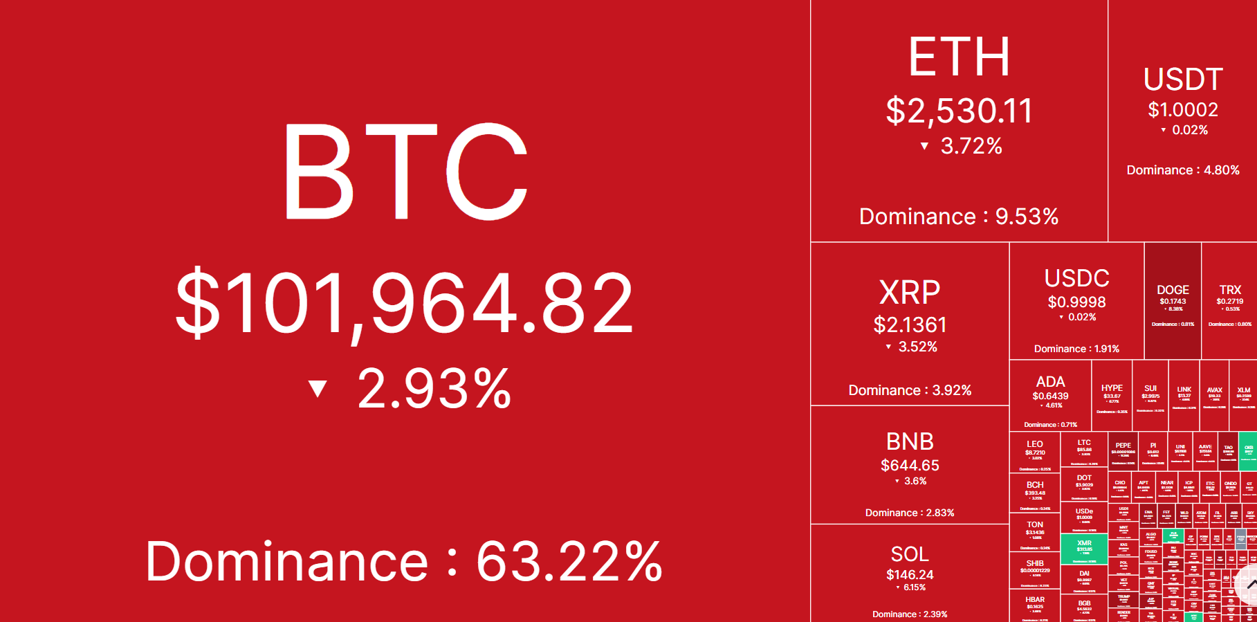 Circle Debuts on NYSE, Triggers Massive Stock Surge and Crypto Slump