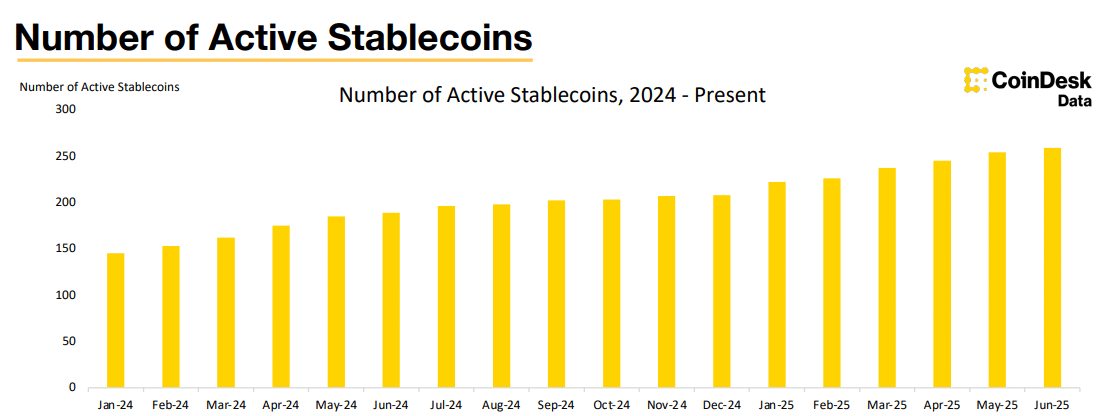 Stablecoin Market Hits 1 Billion in Valuation as Regulatory Clarity Emerges