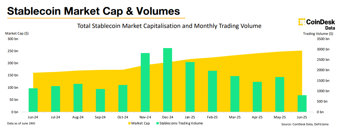 Stablecoin Market Hits 1 Billion in Valuation as Regulatory Clarity Emerges