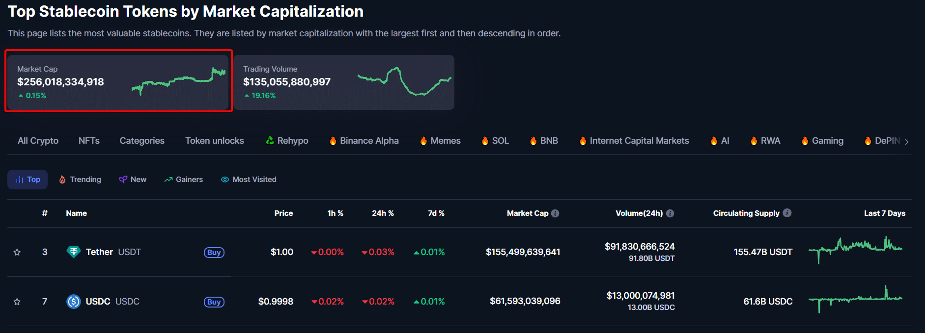 Circle Expands Stablecoin to XRP Ledger as Company Valuation Soars