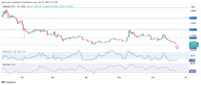 Arbitrum Price Forecast – ARBUSD Seeks Stability