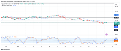 QNTUSD Buyers Hint on Bullish Reversal