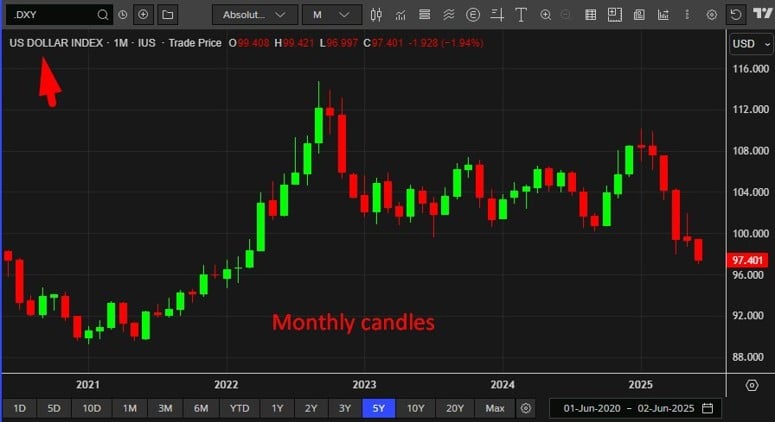 USD in Danger: Trump’s Weekend Rant Sends Fresh Shockwaves Through Markets