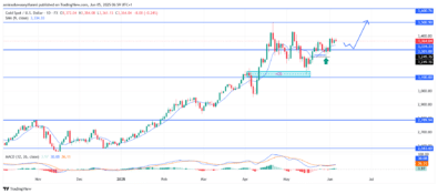 USOil (WTI) Faces Sustained Downside Pressure Amid Technical Weakness Signals
