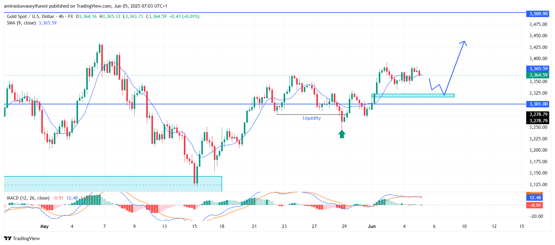 USOil (WTI) Faces Sustained Downside Pressure Amid Technical Weakness Signals