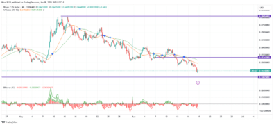 ZKsync Bullish Reversal Fails – Expert Analysis & Trading Tips | Learn 2 Trade