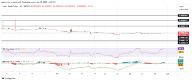 Lucky Block Price Outlook - Bulls Hold Ground Amid Consolidation
