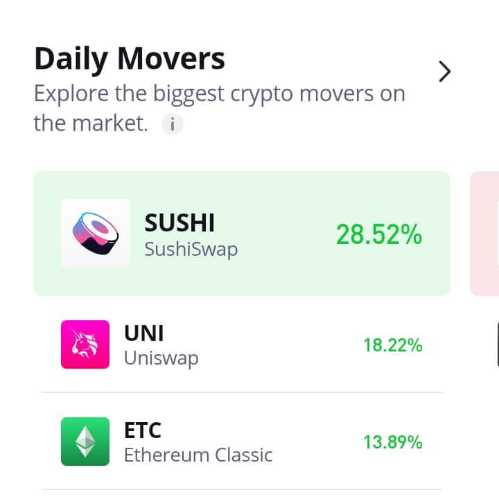 Uniswap (UNI) Sees a Six-Month High