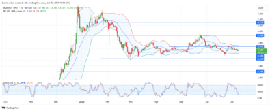 BGB/USDT