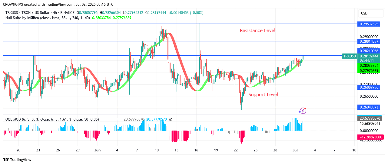 TRON Price: Bullish Trend May Continue