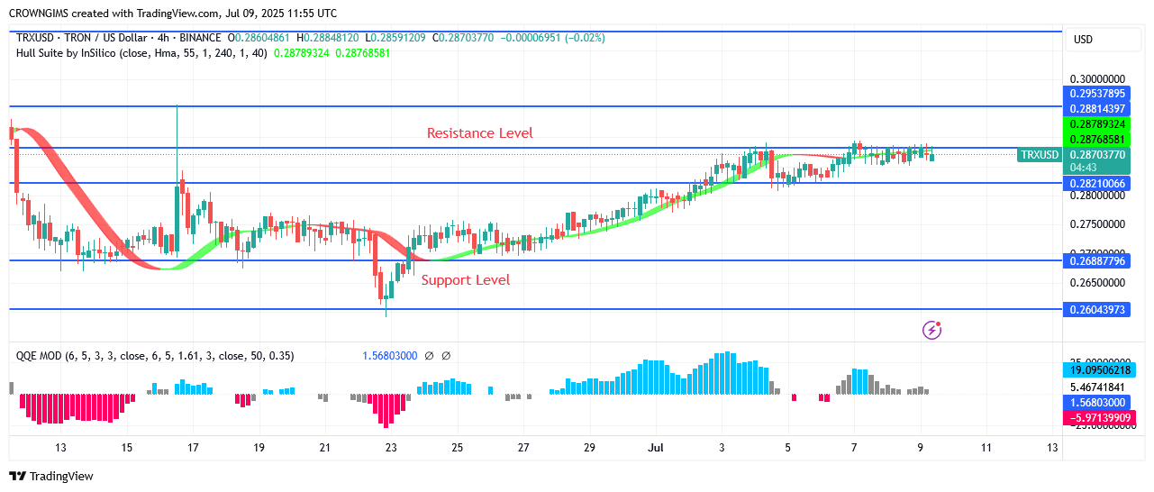 TRON Price Continue a Bullish Trend
