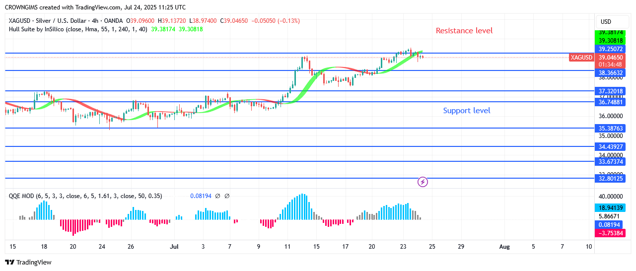Silver Price May SurpassBarrier Zone