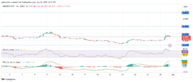 Arbitrum Bulls Seek Stability After Recent Decline