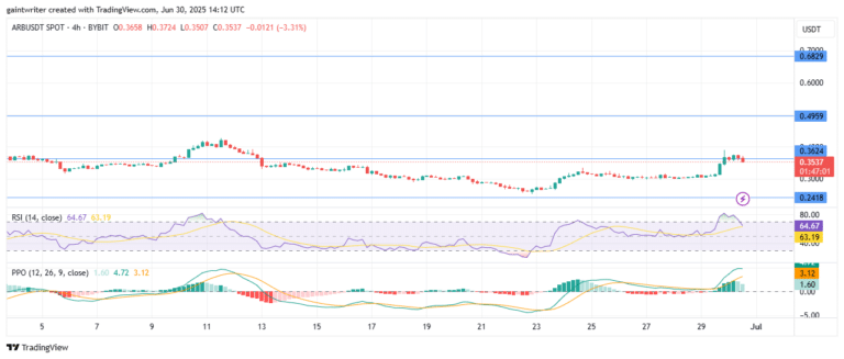 Arbitrum Bulls Seek Stability After Recent Decline