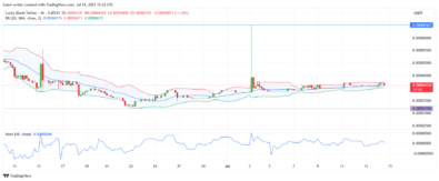Lucky Block – Guide, Tips & Insights | Learn 2 Trade Price Forecast – Expert Analysis & Trading Tips | Learn 2 Trade – Expert Analysis & Trading Tips | Learn 2 Trade - Lucky Block – Guide, Tips & Insights | Learn 2 Trade Price Stagnates in Low Volatility Squeeze