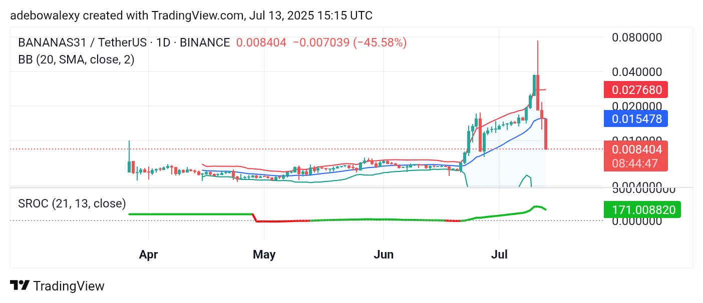 Trending Cryptocurrencies for July 13, 2025: HBAR, AUCTION, 1INCH, BANANAS31, and ALGO