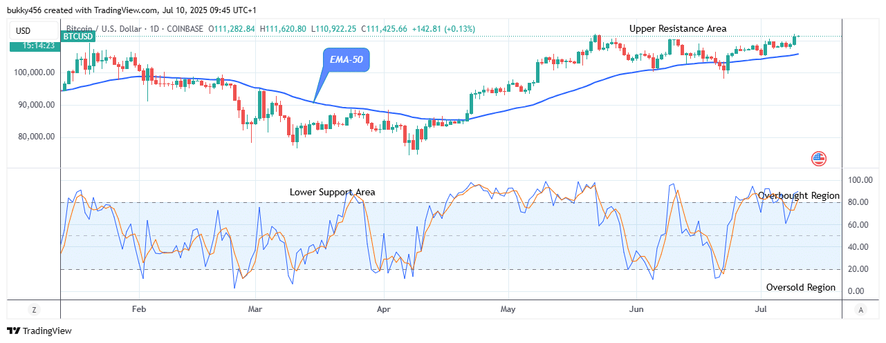 Bitcoin (BTCUSD) Changes Direction to the Upside