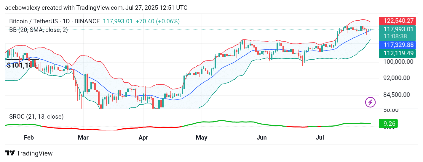 Trending Cryptocurrencies for July 27, 2025: BTC, ETH, XRP, BNB