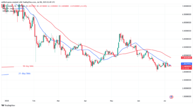 Polkadot Stabilizes Above .00 amid Traders’ Disinterest